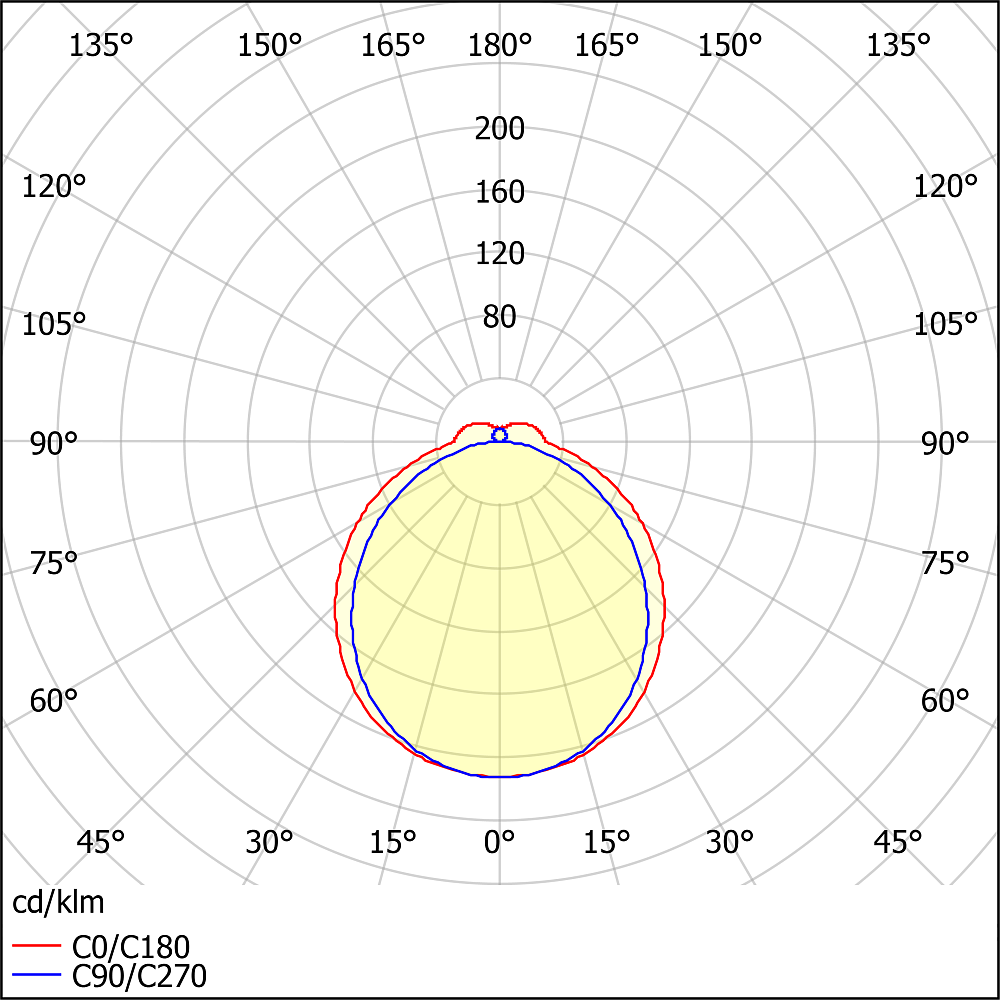 ЛПО46-4х36-701 Norma