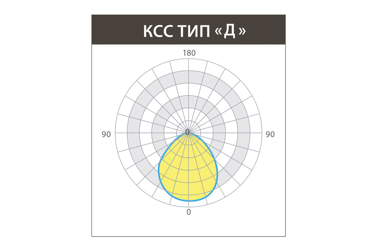 Светильник LED Effect ОФИС Clip in IP54 CRI90 55Вт 5200лм 5000К IP54 КСС Д встраиваемые в потолки «Ингермакс Clip In», DALI
