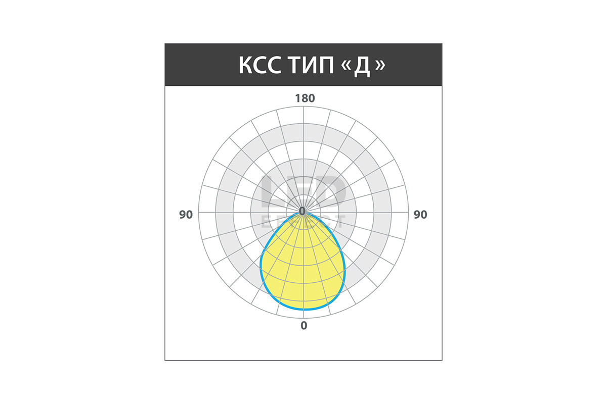 ШТРИХ 2.0 (24В) — Встраиваемые и накладные светильники