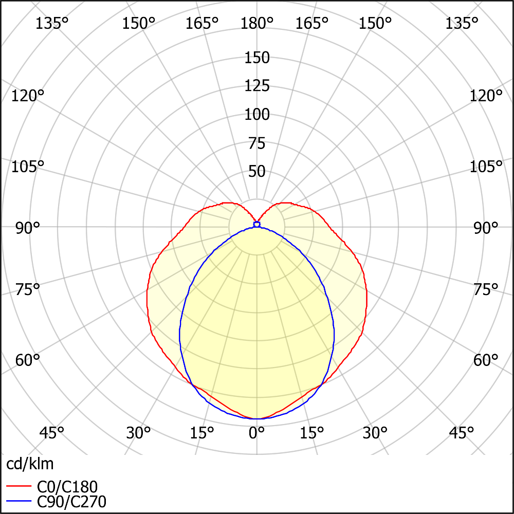 ЛПО46-2х36-704 Norma
