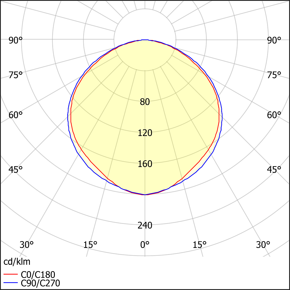 ЛПО04-2х14-041 PRS RA