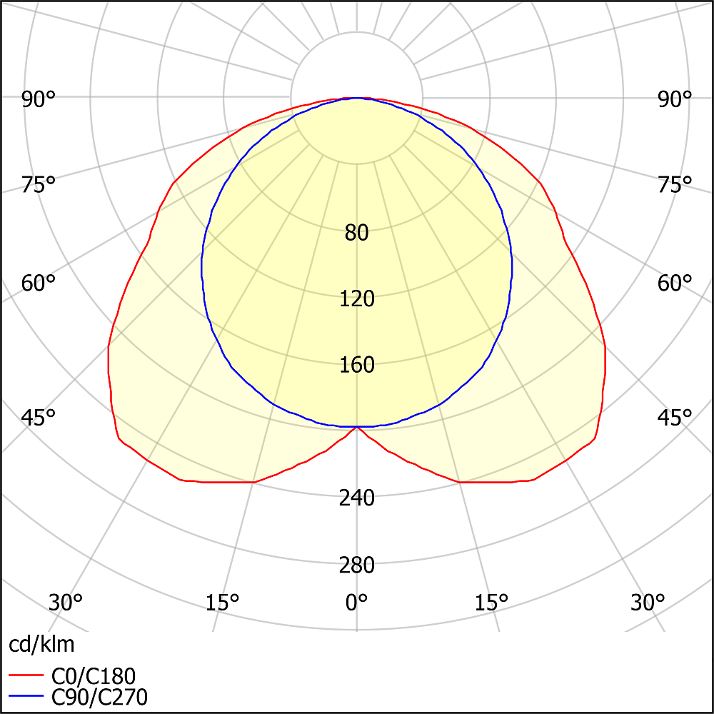 ЛСО46-2х36-002 Modul