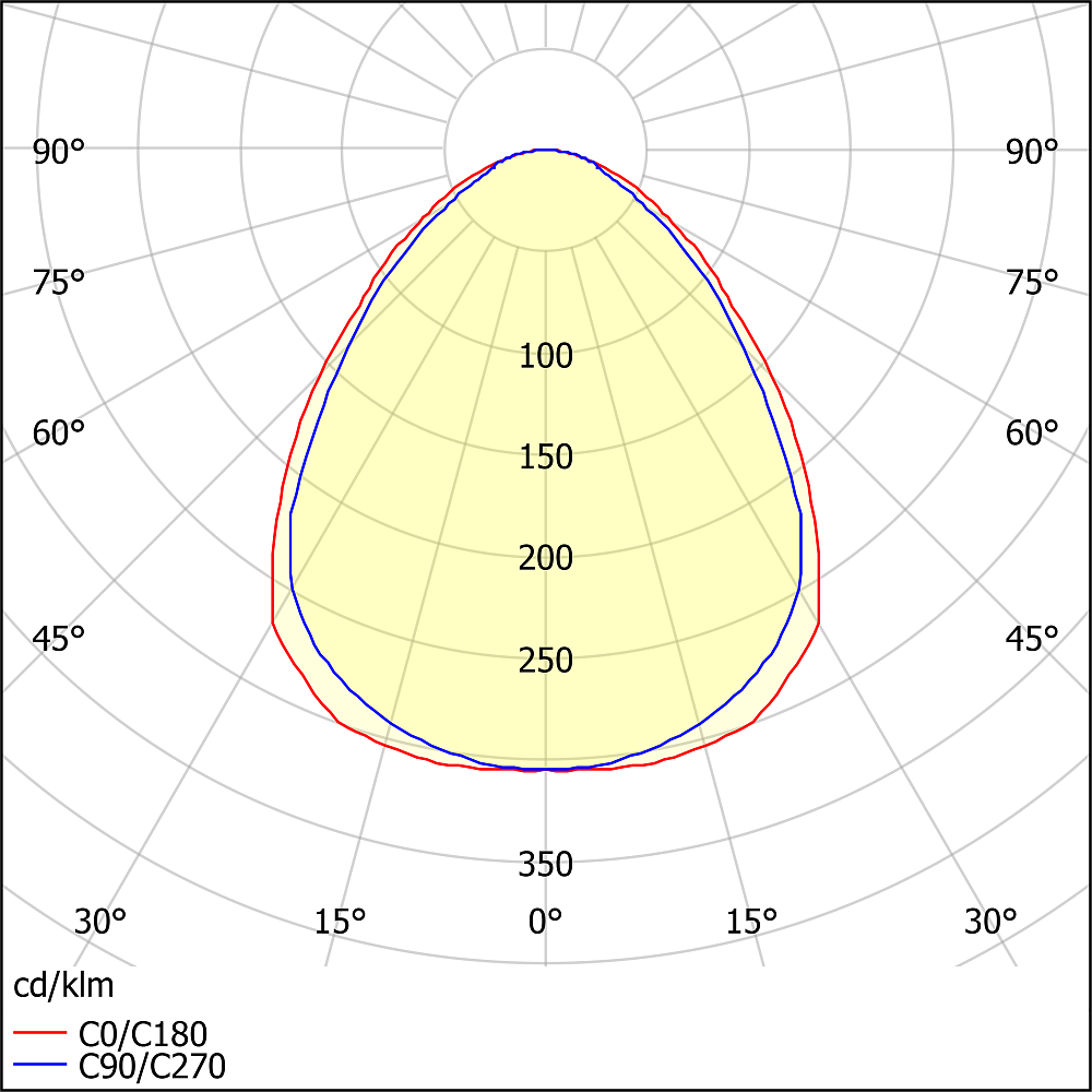 ЛПО04-2х28-041 PRS RA