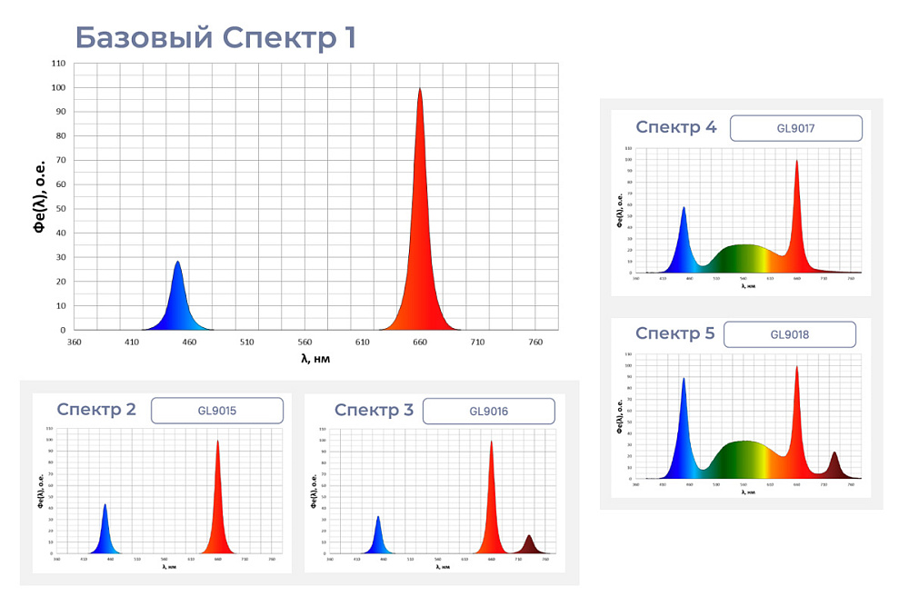 Фитооблучатель ФИТО 2.0 — Светодиодные фитосветильники