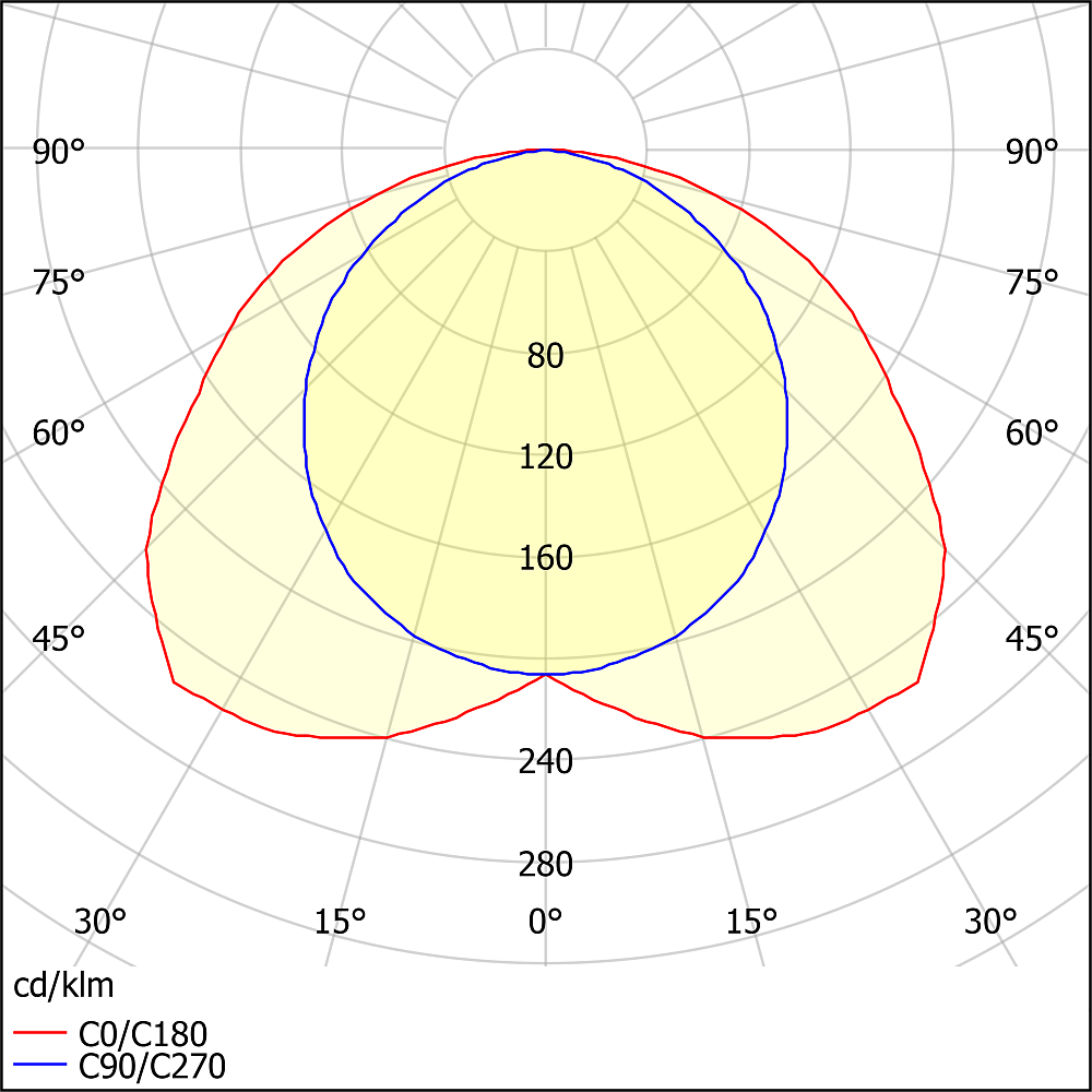 ЛСО46-2х18-002 Modul