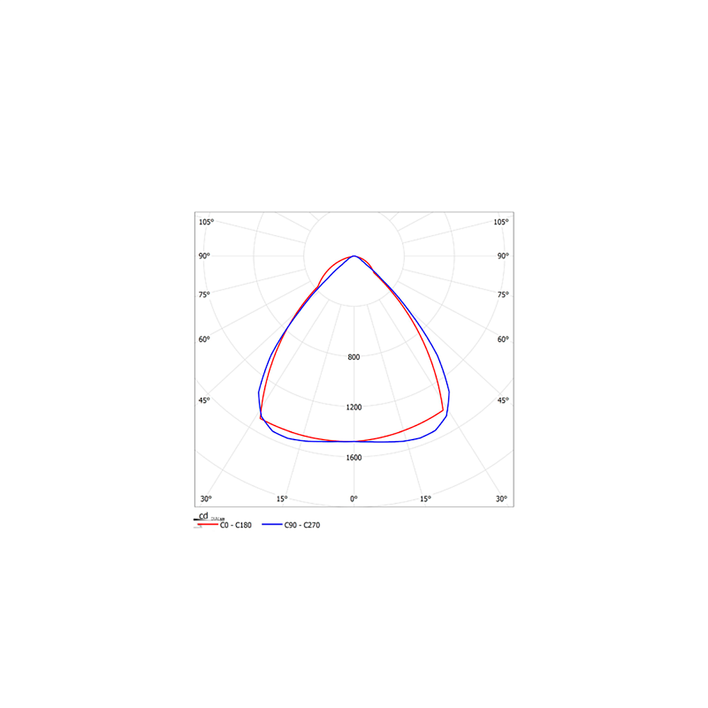 ДПО38-25-001 Quadro 840