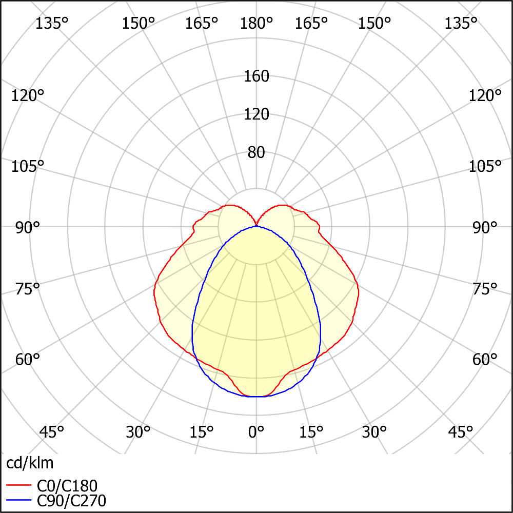 ЛПО46-2х18-702 Norma