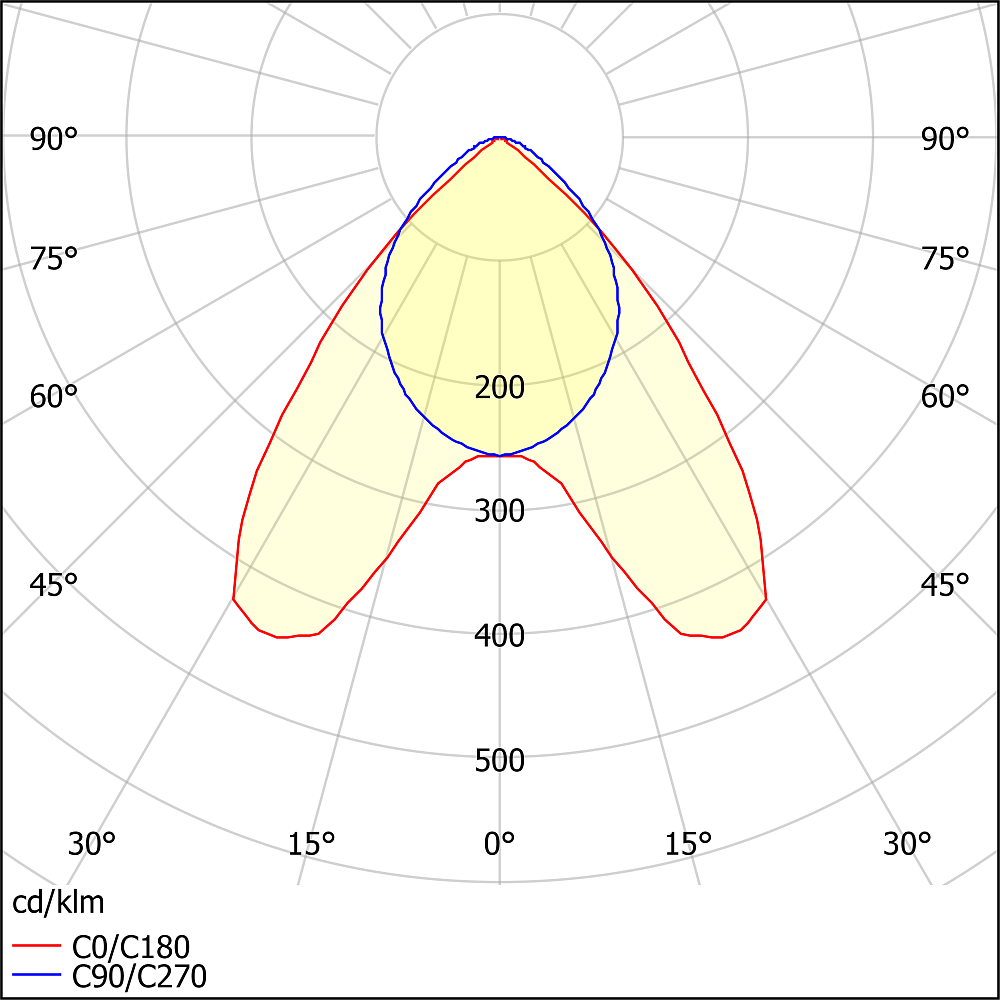 ЛВО07-2х18-031 PRB HF