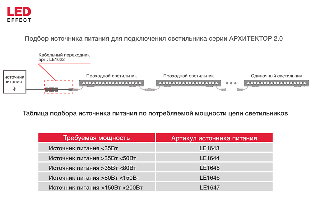 АРХИТЕКТОР 2.0 — Защищенные светодиодные светильники