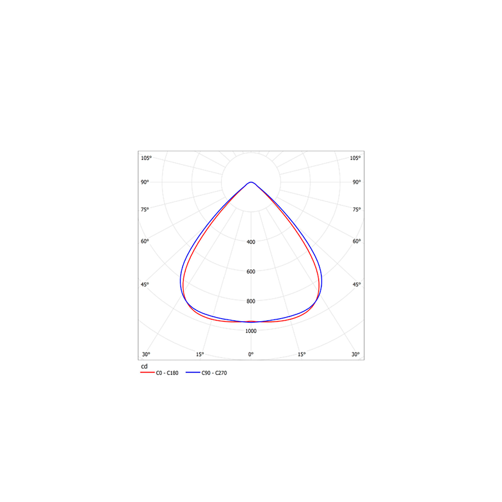 ДПО38-15-001 Quadro 840