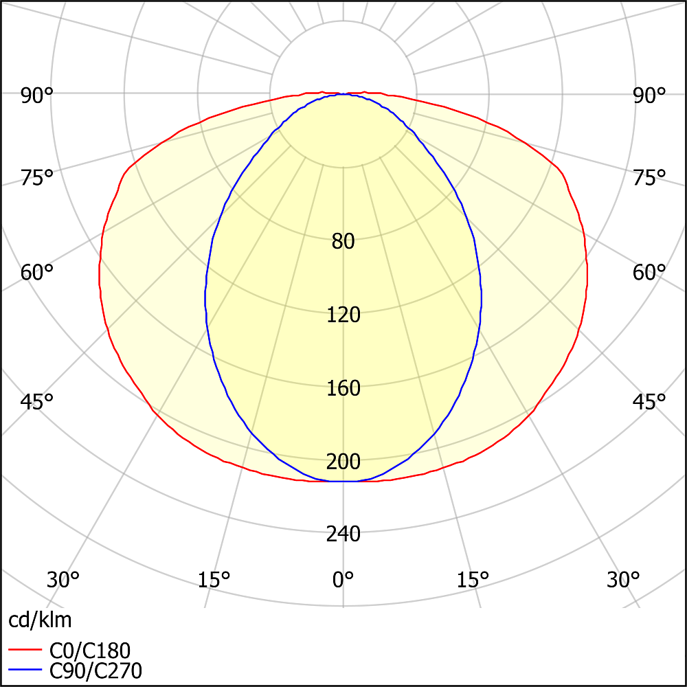ЛПО46-2х18-407 Sector