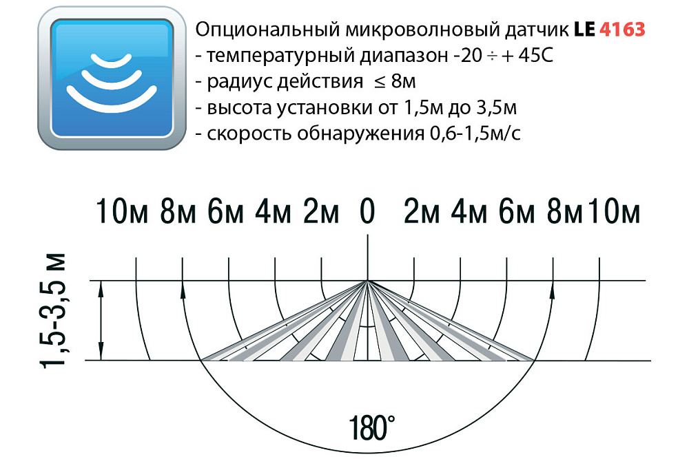 ТАБ CRI90 — Встраиваемые и накладные светильники