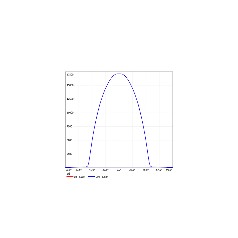 ДО04-200-001 Star 850