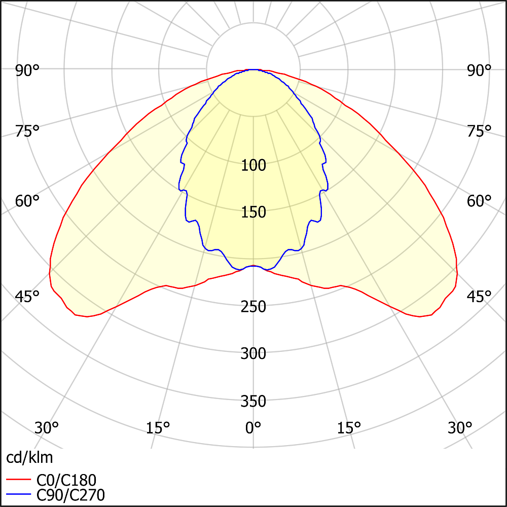 ЛСО46-36-002 Modul