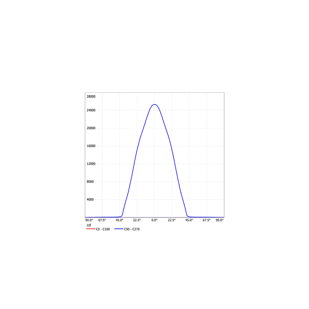 ДО04-145-201 Star 850