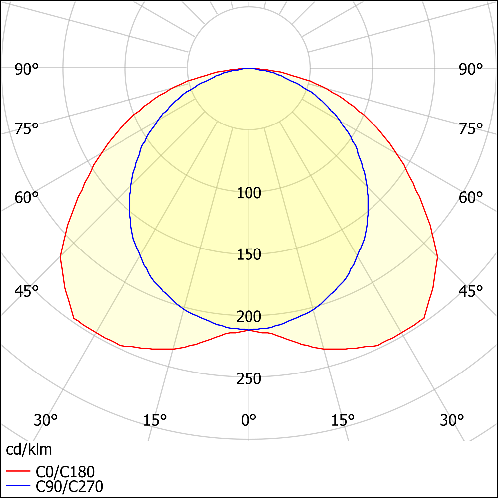 ЛСО46-2х58-002 Modul