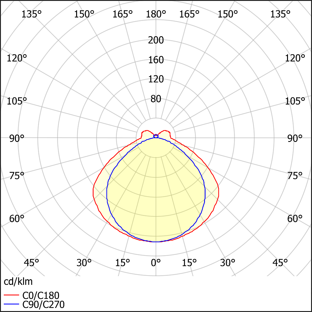 ЛПО46-4х36-702 Norma