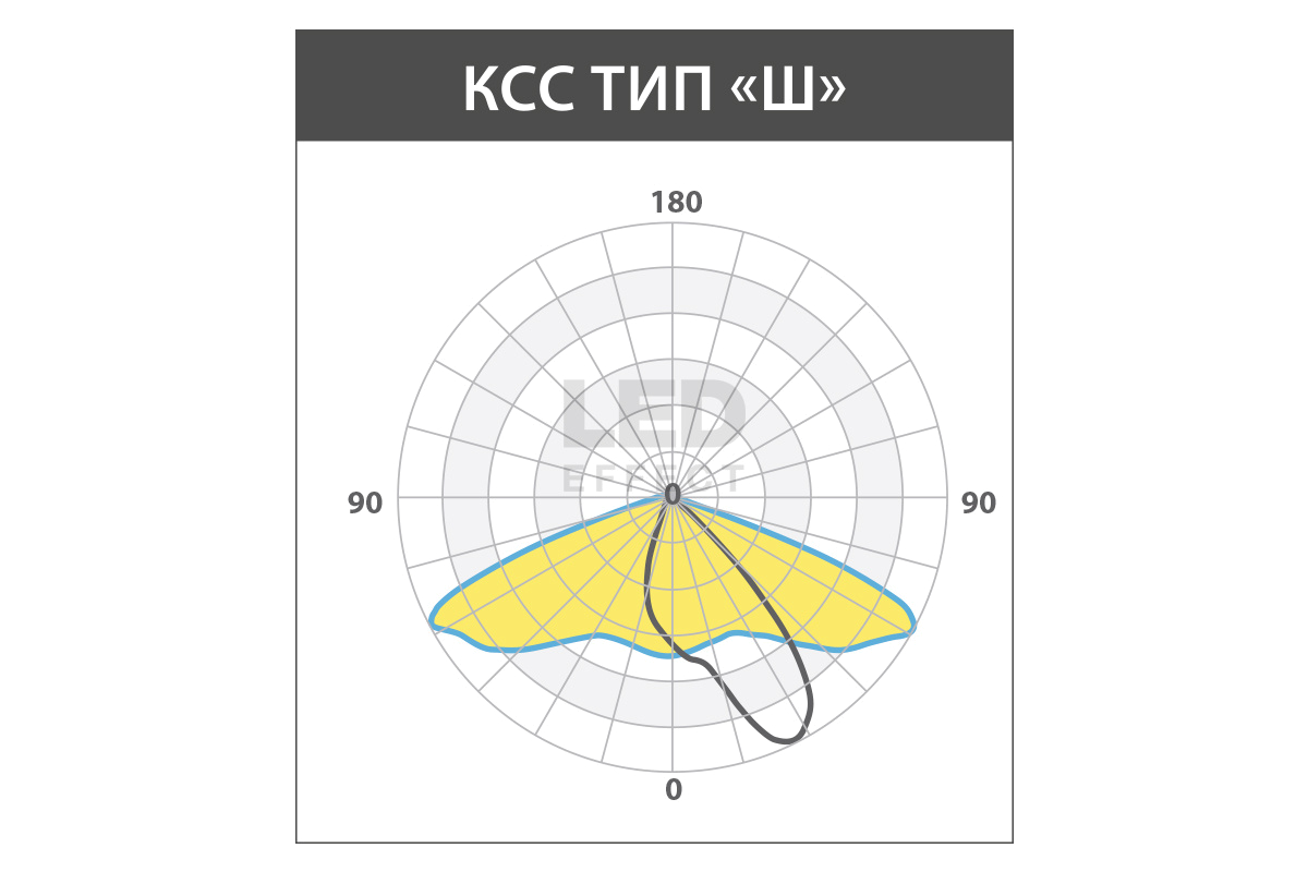 ОПТИМА ОП — Консольные светодиодные светильники