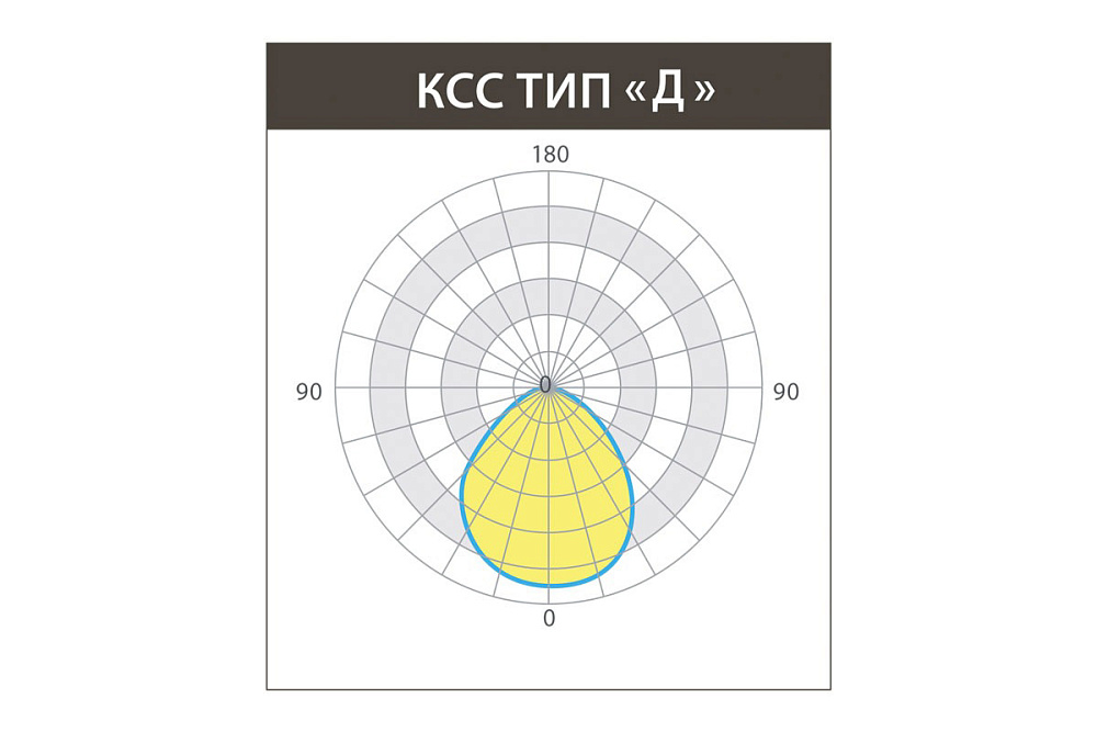 ДАУНЛАЙТ SMD IP44 — Светодиодные светильники с рассеивателем